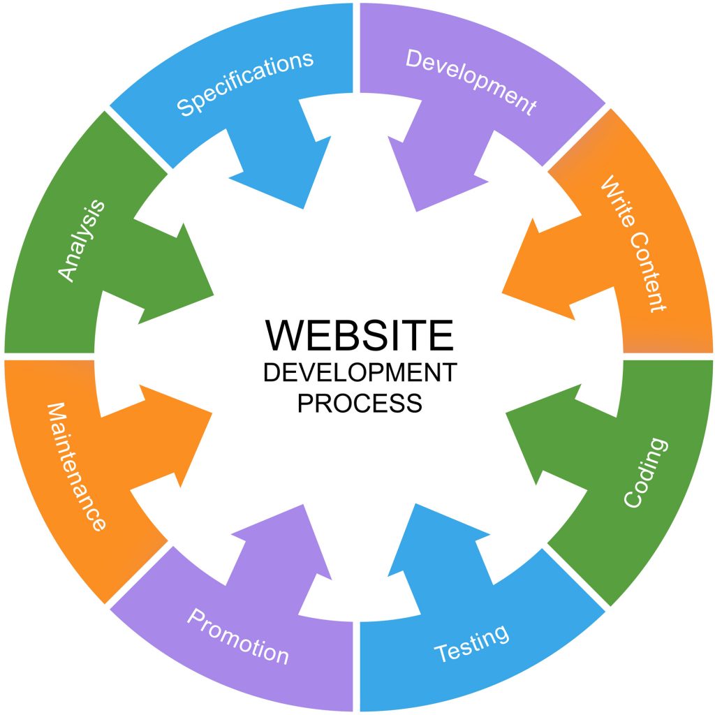 website-development-process-1024x1024