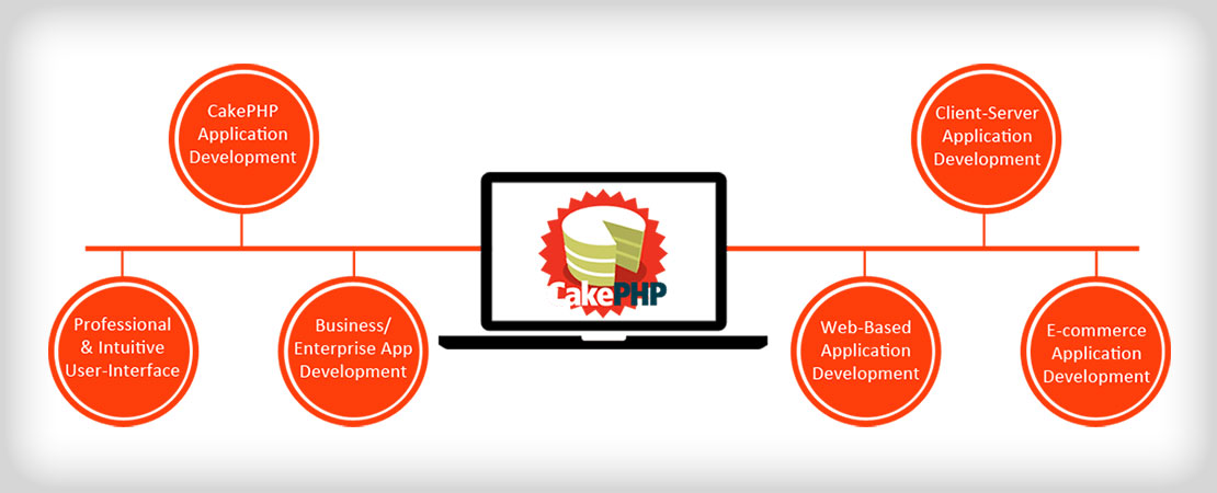 cakephp-development