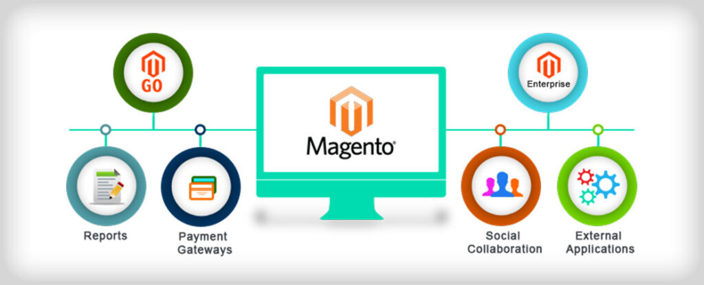 magento-development